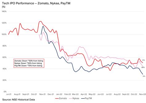Why we are not investing at the moment | Property Share