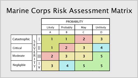 31 Operational Risk Management Worksheet Usmc Free Worksheet Spreadsheet