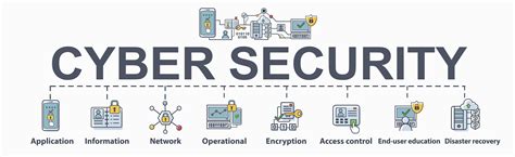 Iiot Platform Cyber Security Braincube