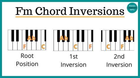 Fm Piano Chord What It Is And How To Play It F Minor Chord
