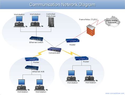 Network Architecture Diagram Example Communication Network Network