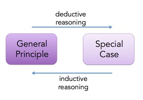 Logic And Structure Basic Reading And Writing