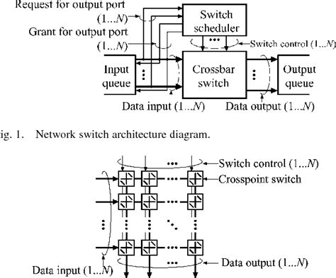 Figure 1 From Single Flux Quantum Sfq Circuit Design And Test Of