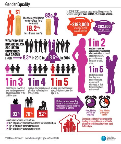 Face The Facts Gender Equality 2014 Australian Human Rights Commission