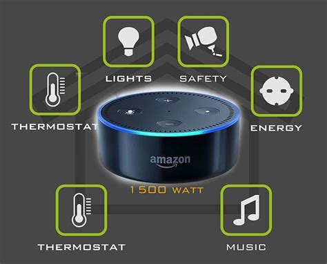 Alexa Control Smart Home Devices Via A Raspberry Pi A Guide To Alexa