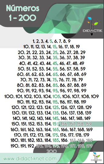 Los N 250 Meros Del 1 Al 100 Para Imprimir Layarkaca21 Lk21