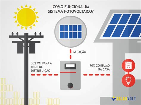 Como Instalar Energia Solar Residencial Todas As Etapas