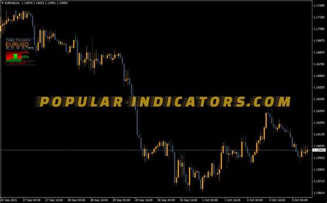Daily Dynamic Trend Multi Currencies Indicator MT Indicators Mq