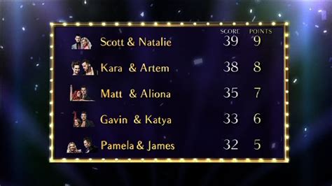 Bbc Strictly Come Dancing Judges Scoreboards For Strictly Come