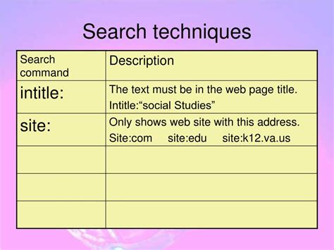 Ppt Advance Internet Search Techniques Powerpoint Presentation Free