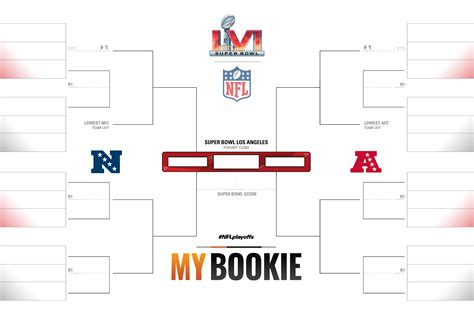 Printable Nfl Playoff Bracket Print 2021 2022 Super Bowl 56 Playoff