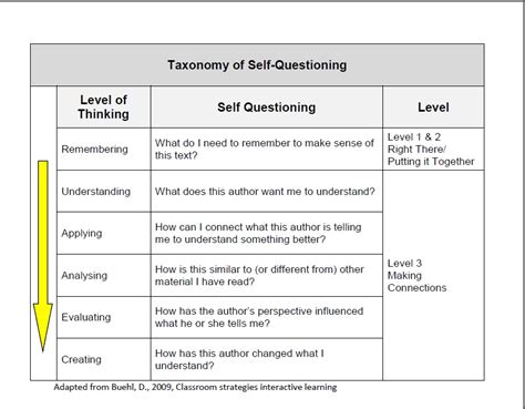 Bloom S Taxonomy Teacher S Guide To Teach Reading Comprehension