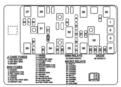 Related images with chevrolet malibu fuse box diagram auto. 2005 Chevy Malibu Interior Fuse Diagram | Brokeasshome.com