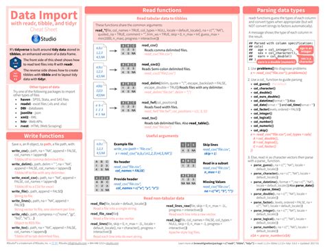 Readr Tibble And Tidyr Data Import Cheat Sheet Download Printable Pdf