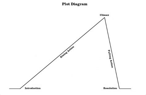 Diagram Fill In The Blank Plot Diagram Mydiagramonline
