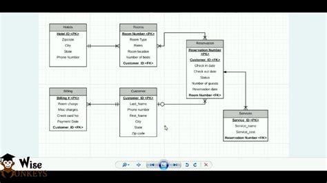 Er Diagram Using Staruml