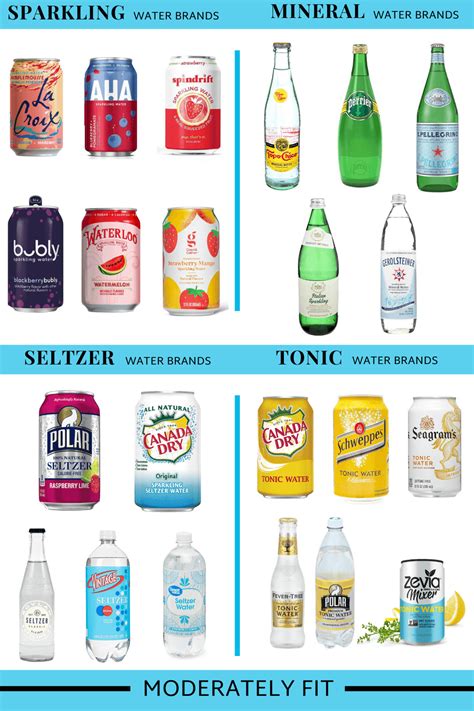 Are All Types Of Carbonated Water The Same