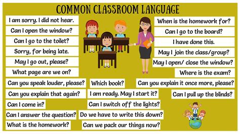 Classroom Language Useful Classroom English Expressions For Esl