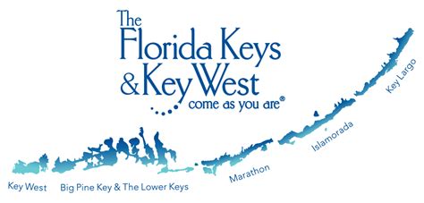 Florida Keys And Key West Tourist Development Council In Key West