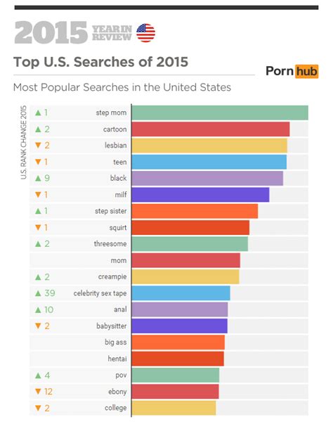 Why Is Porn So Popular Telegraph