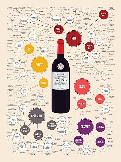 Wine Chart Poster A Visual Reference Of Charts Chart Master