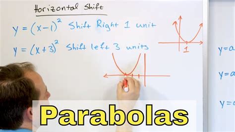 07 Graphing Parabolas In Vertex Form And Shifting Horizontally Youtube