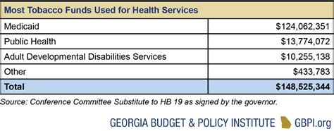 Georgia Revenue Primer For State Fiscal Year 2024 Georgia Budget And