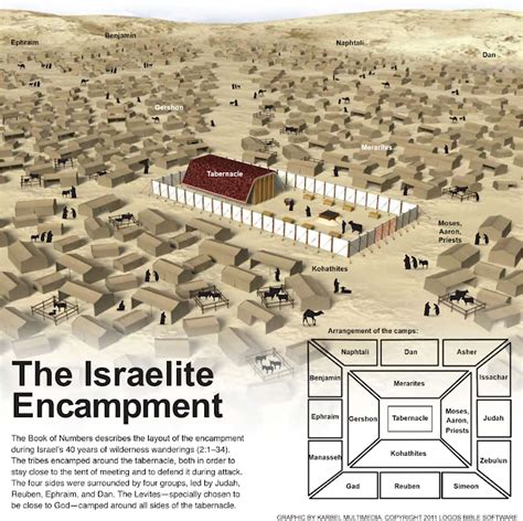 The Israelite Encampment