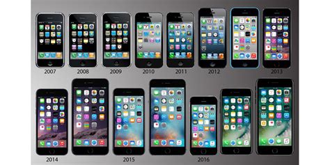 Poll What Was The First Iphone You Ever Bought And Why 9to5mac