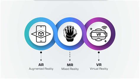 A Closer Look At Ar Vr Mr And Xr How They Differ From Each Other