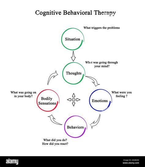 Cognitive Behavioral Therapy High Resolution Stock Photography And