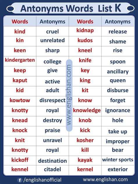 Opposite List Antonym Words List A To Z Pdf