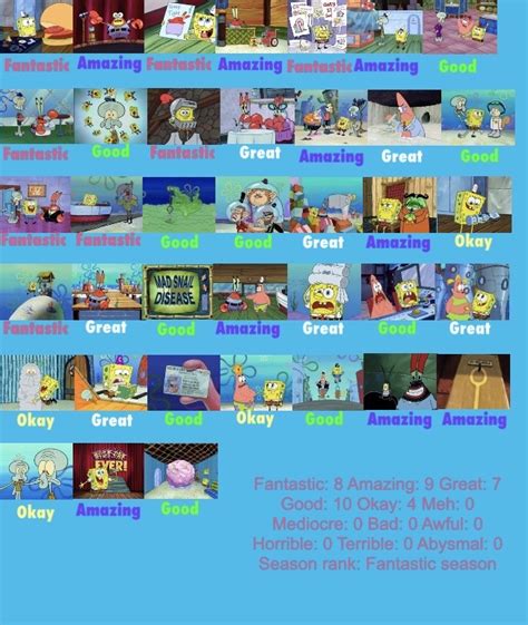 Spongebob Squarepants Season 4 Scorecard By Kdt3 On Deviantart