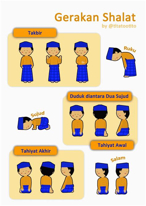Gambar kartun islami hitam putih top gambar via 1001topgambar.blogspot.com. INDONESIA KU INDONESIA: Rahasia di Balik Gerakan Sholat