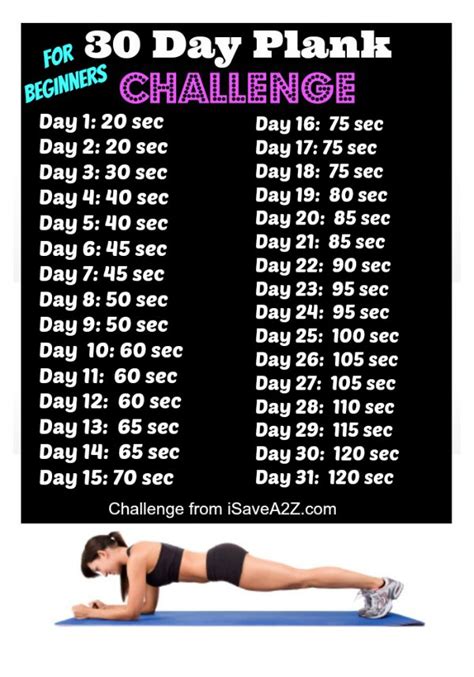 30 Day Plank Challenge May 2018 Rxxketo