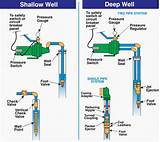 Images of Jet Pump Applications