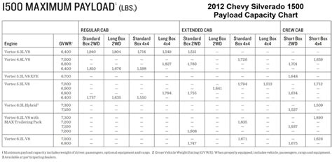 2012 Chevy Silverado 1500 Towing Capacity With Charts