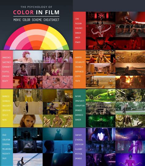 Research Into Colour Psychology Creative Media Production