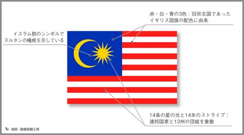 マレーシア国旗の由来・意味や特徴をイラスト解説