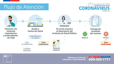 Protocolo para prevención y monitoreo del contagio de Coronavirus COVID ...