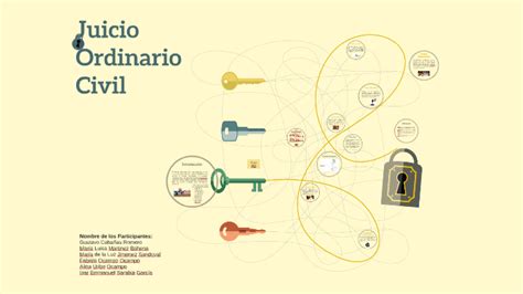 Juicio Ordinario Civil By Inar Emmanuel Sarabia Garcia On Prezi