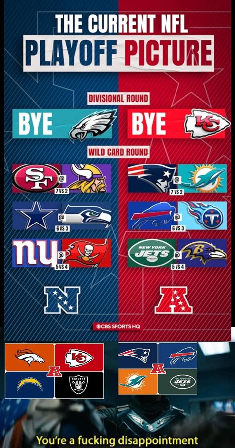 The Entire Afc East Is Currently In The Playoffs Picture It Was