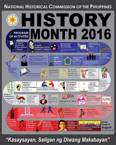 August History Month How Well Do You Know Our National Symbols When