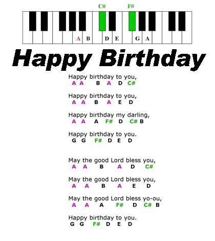 Beginner Happy Birthday Sheet Music Easy with Letters 45 Piano Lessons