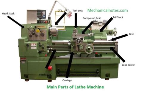 Lathe Machine Introductionworking Principlepartsoperationspecification
