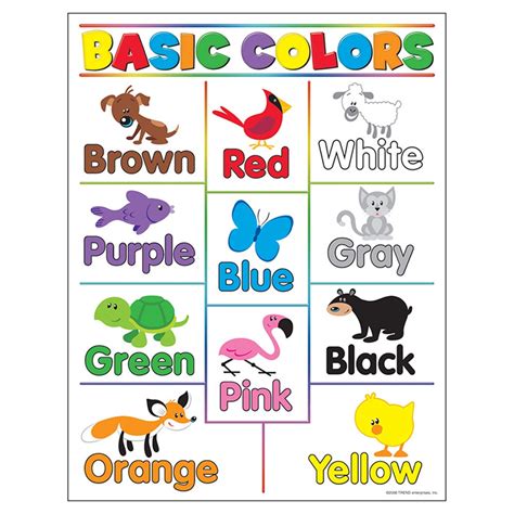 Basic Colors Learning Chart T 38208 Trend Enterprises Inc