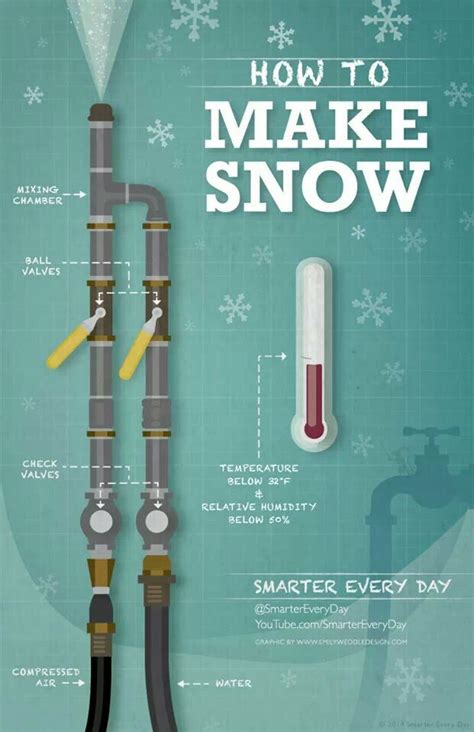 How To Make Snow Backyard Hockey Rink Snow Maker Infographic Poster