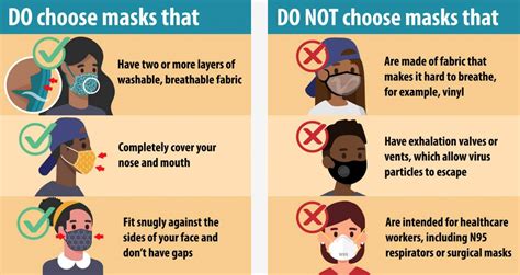 View Cdc Offers Updated Guidelines For Face Masks