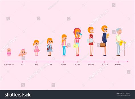 Different Ages People Evolution Residence Woman Stock Vector Royalty