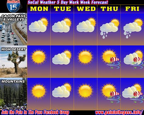 First Week Of June The 5 Day Forecast Pain In The Pass